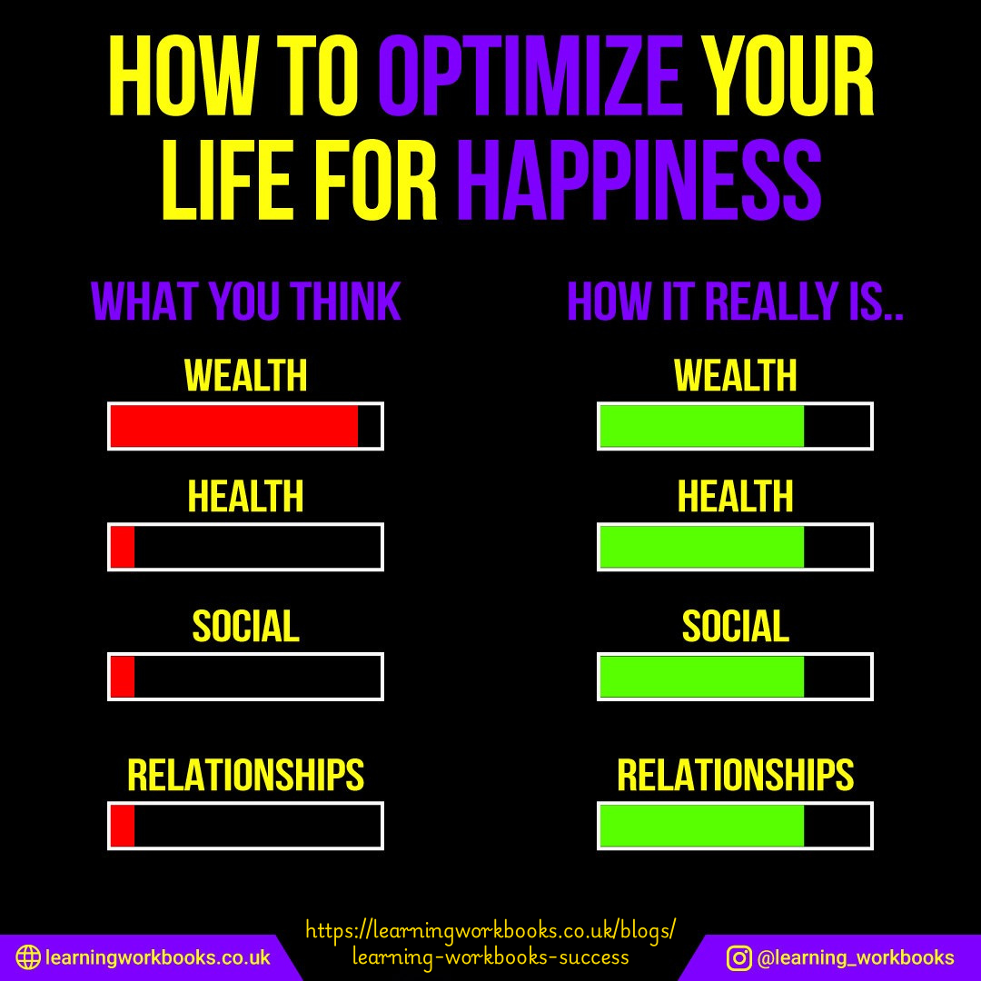 How to Optimise Your Life for Happiness