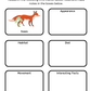 Writing Reports About Animals Using Templates Workbook 1 (downloadable digital product)